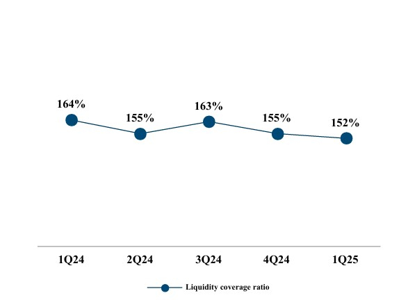 Capital One Financial Corp.