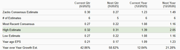 Zacks Investment Research