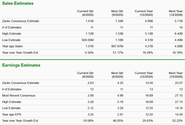 Zacks Investment Research