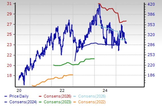 Zacks Investment Research