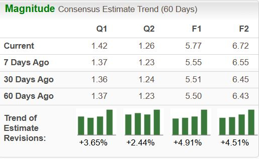 Zacks Investment Research