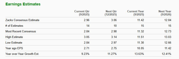 Zacks Investment Research