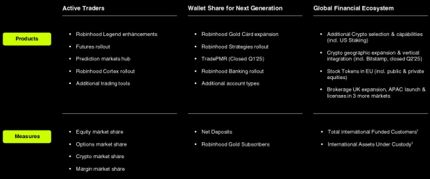 Robinhood Markets Inc.