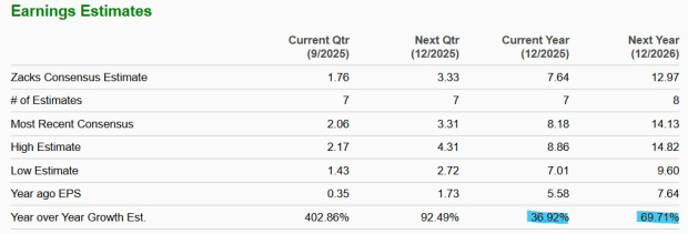 Zacks Investment Research
