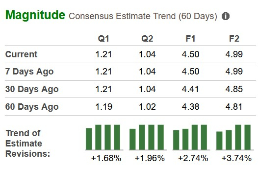 Zacks Investment Research