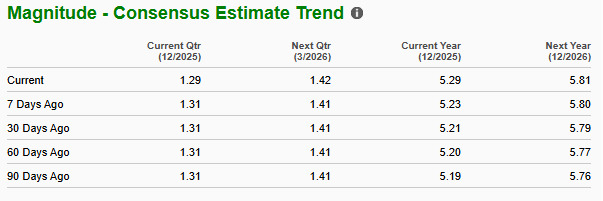 Zacks Investment Research