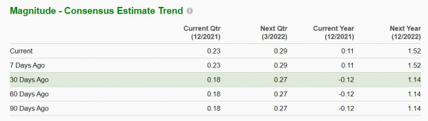 Zacks Investment Research