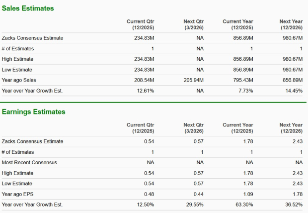 Zacks Investment Research