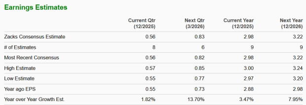 Zacks Investment Research
