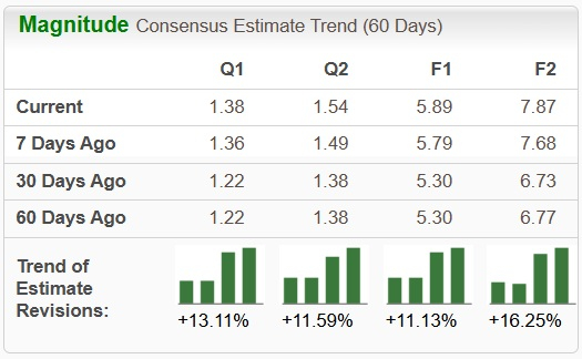Zacks Investment Research