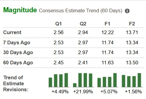 Zacks Investment Research