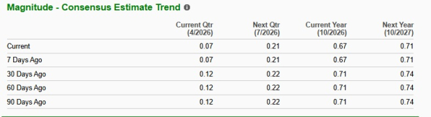 Zacks Investment Research