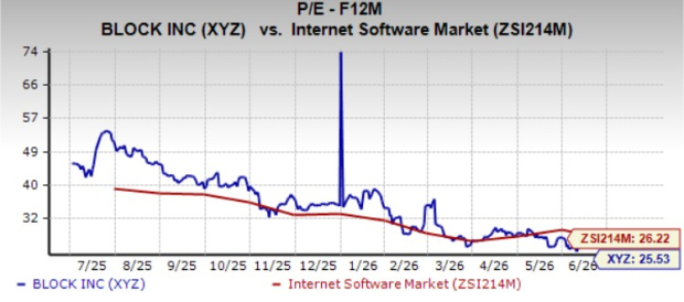 P/E Block
