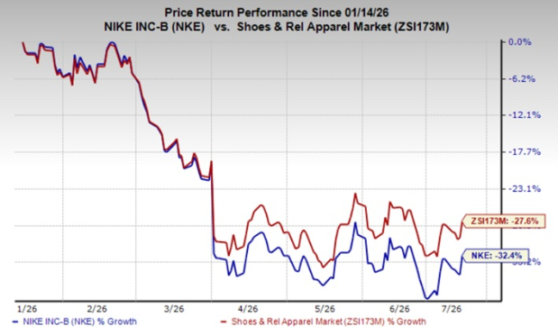 NIKE's Brand Investments: Building Growth or Hurting Margins?