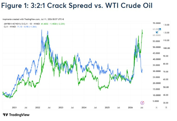 CME Group