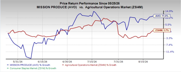 Zacks Investment Research