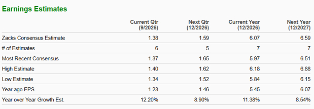 Zacks Investment Research