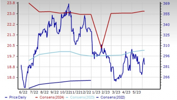 Zacks Investment Research