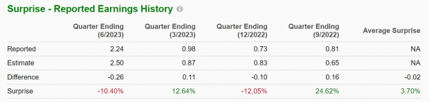 Zacks Investment Research