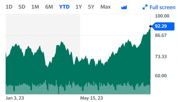 Yahoo Finance