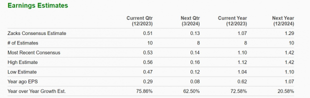 Zacks Investment Research