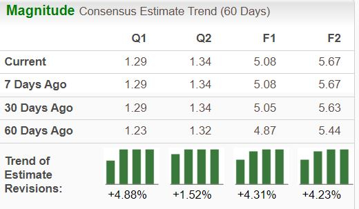 Zacks Investment Research