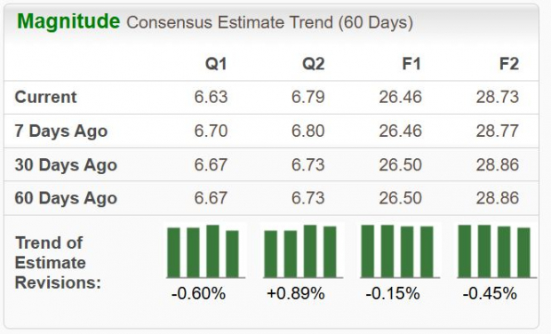 Zacks Investment Research