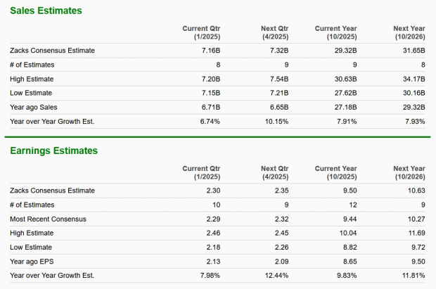 Zacks Investment Research