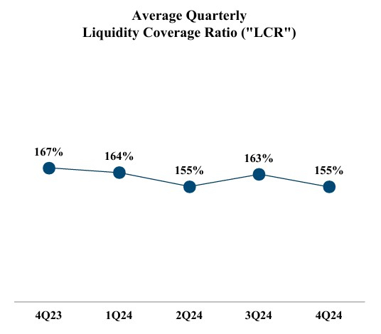 Capital One Financial Corp.