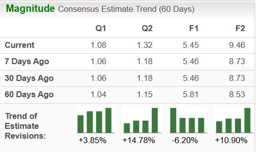 Zacks Investment Research