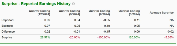 Zacks Investment Research