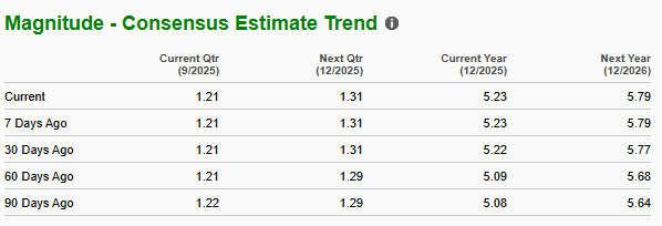 Zacks Investment Research