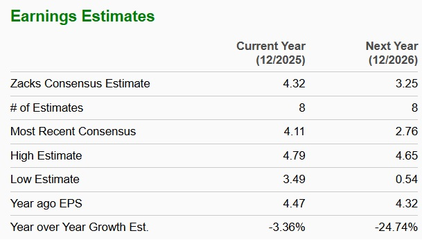 Zacks Investment Research