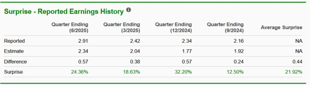 Zacks Investment Research