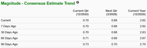 Zacks Investment Research