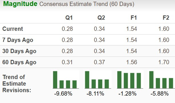 Zacks Investment Research