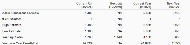 Zacks Investment Research