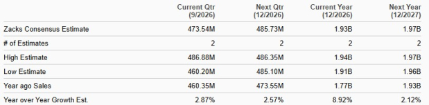 Zacks Investment Research