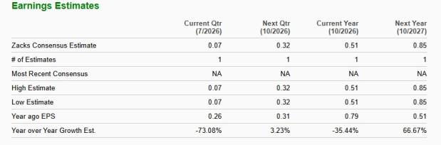 Zacks Investment Research