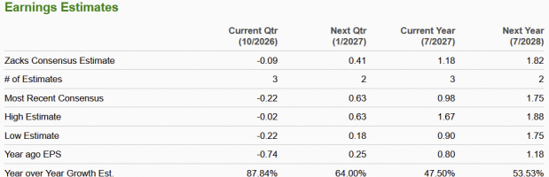 Zacks Investment Research