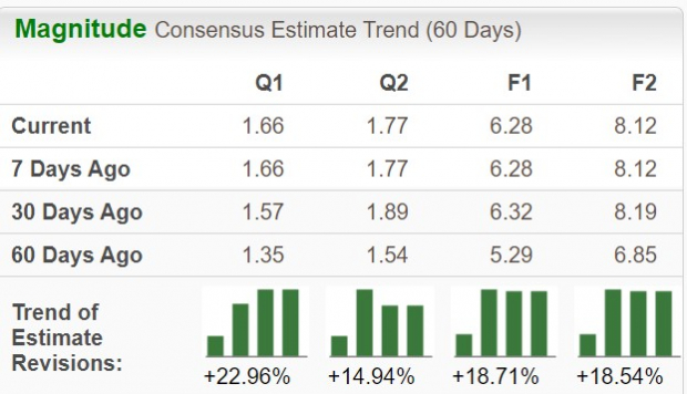 Zacks Investment Research