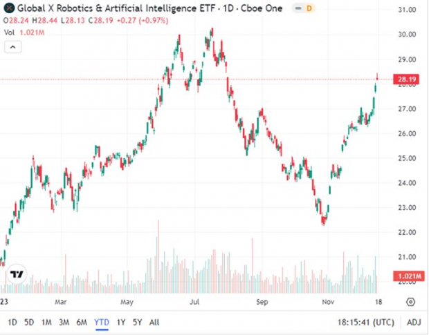 TradingView