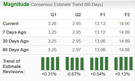 Zacks Investment Research