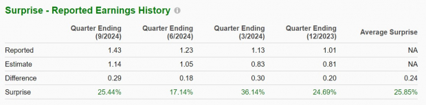 Zacks Investment Research