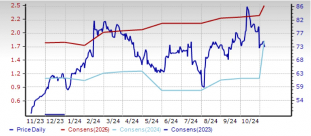 Zacks Investment Research