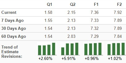 Zacks Investment Research