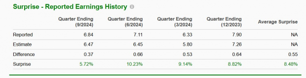 Zacks Investment Research