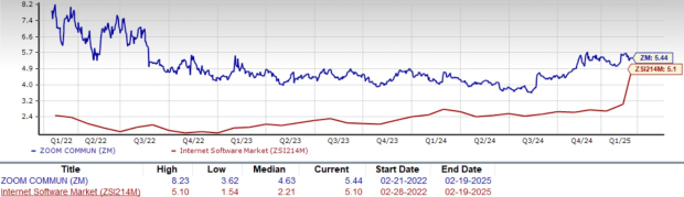 Zacks Investment Research