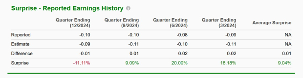 Zacks Investment Research