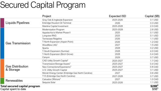 Enbridge Inc.